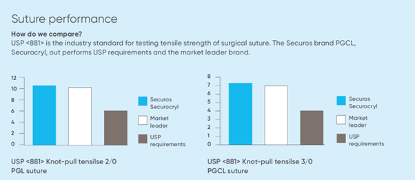 suture performance
