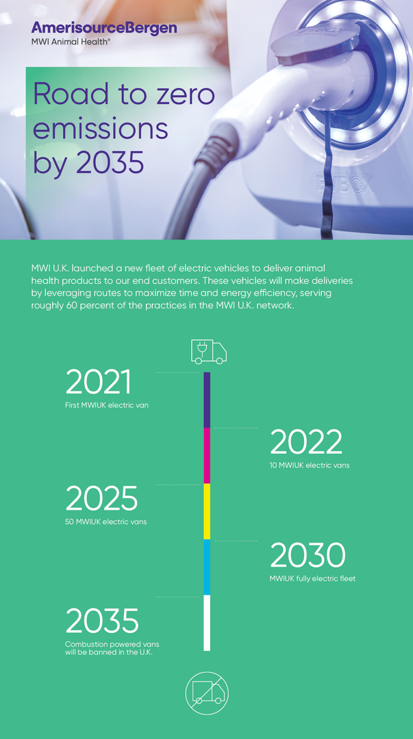road to zero emissions