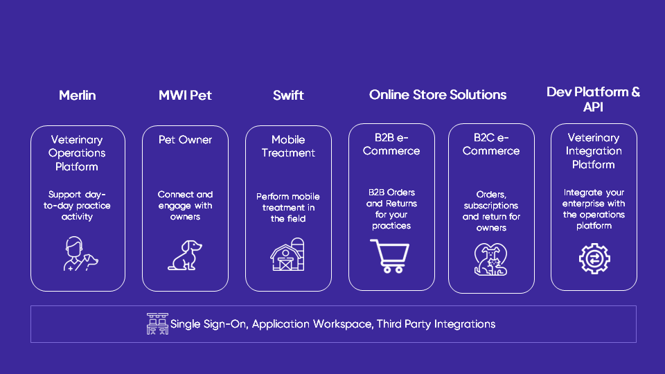 Enterprise-Cloud-Images